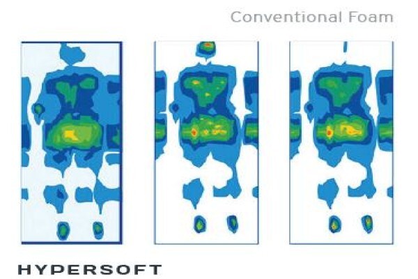 Strandfoam (East Rand)