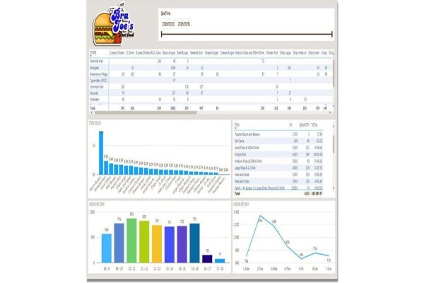 One Digital Media (Pty) Ltd