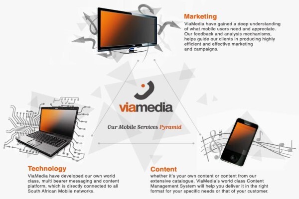 Viamedia (Pty) Ltd