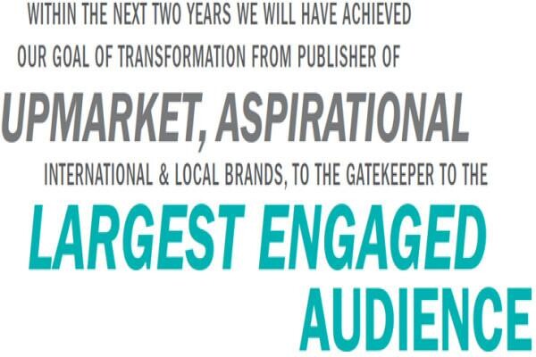 Associated Magazines (Pty) Ltd