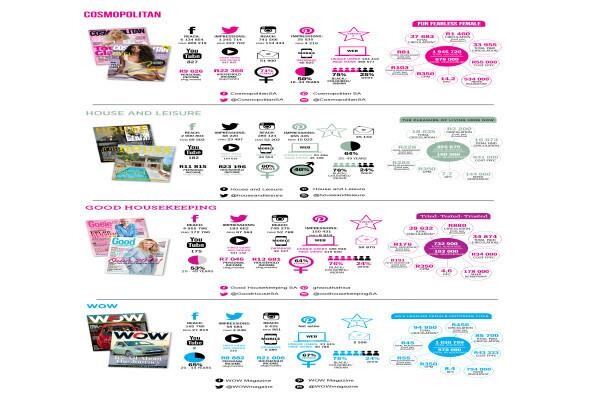 Cosmopolitan (Pty) Ltd