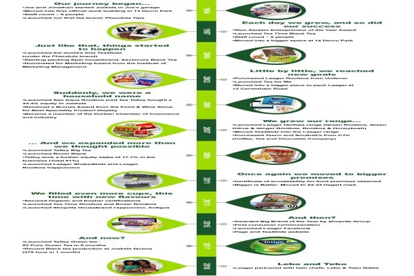 Joekels Tea Packers (Pty) Ltd