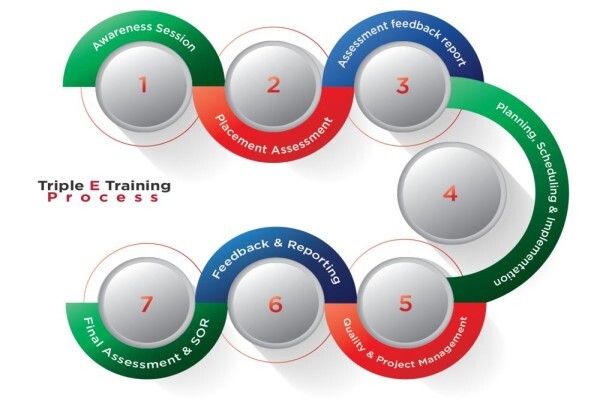 Triple E Training (Pty) Ltd