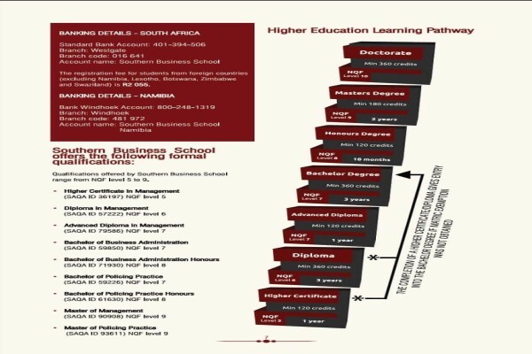 Southern Business School (Pty) Ltd