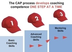Dyna Training (KZN)