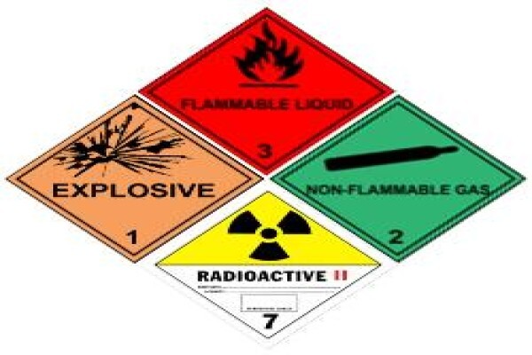 Hazchemwize