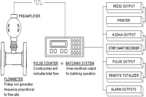 Adceng Gas Equipment (Pty) Ltd