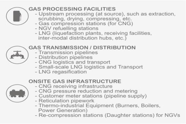 Novo Energy (Pty) Ltd