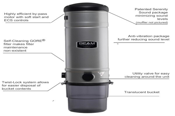 Beam Built In Vacuums
