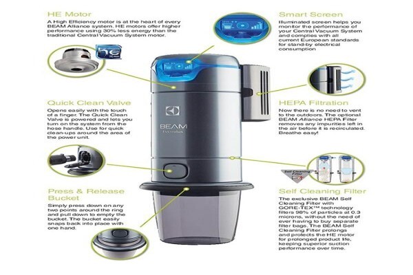 Beam Built In Vacuums (Pty) Ltd