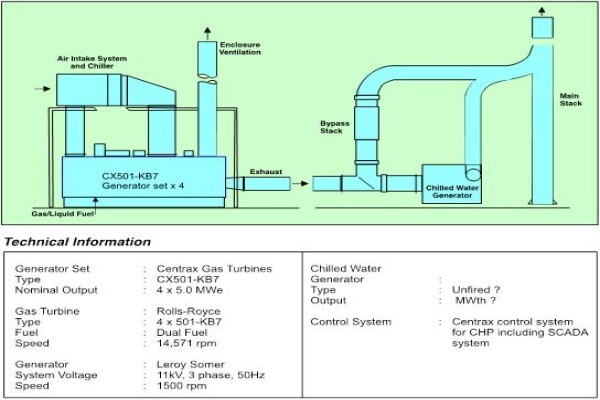 Chadha Power SA (Pty) Ltd