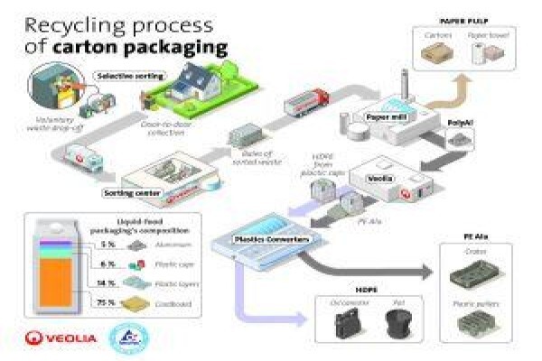 Veolia Water Solutions & Technologies