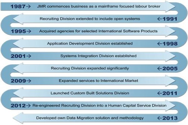J M R Software (Pty) Ltd
