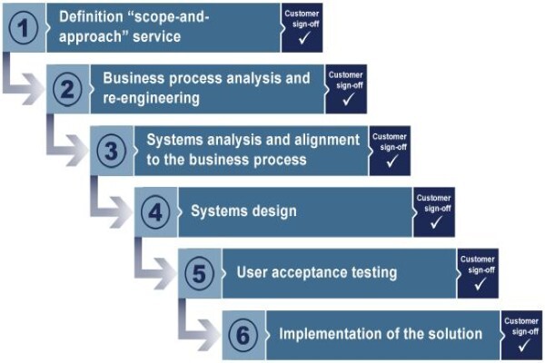 J M R Software (Pty) Ltd