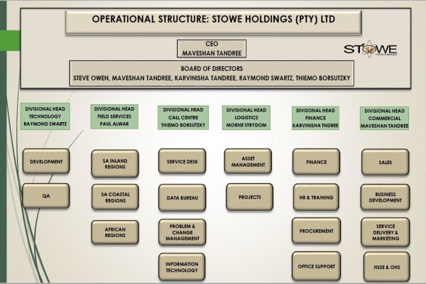 Stowe Holdings (Pty) Ltd