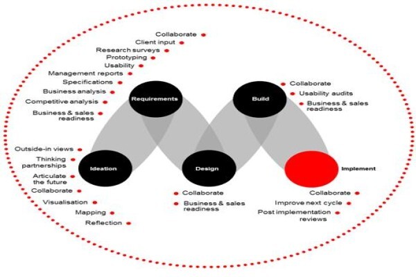 Mandevco Consultants (Pty) Ltd