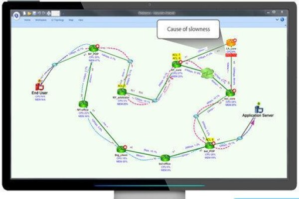Fluke Networks