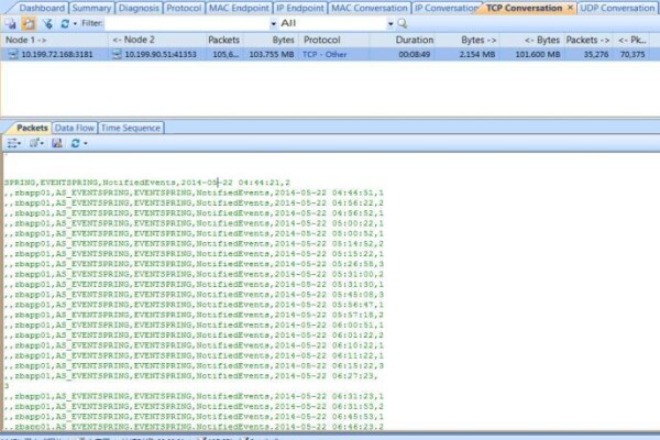 Fluke Networks