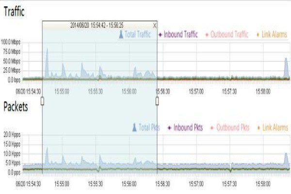 Fluke Networks