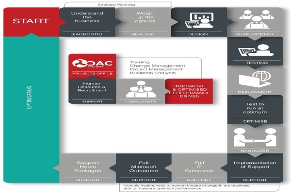 Dac Systems (Pty) Ltd