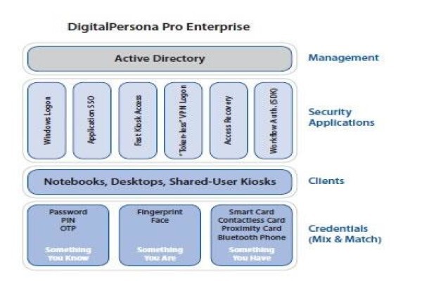 Idversol Technologies