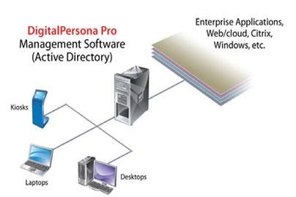 Idversol Technologies