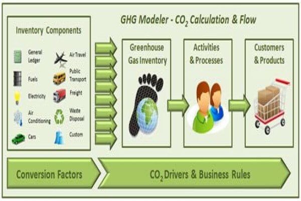 Business Performance Solutions (Pty) Ltd