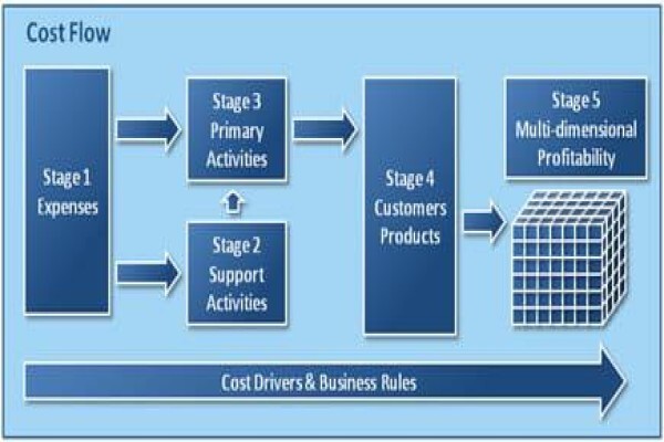 Business Performance Solutions (Pty) Ltd