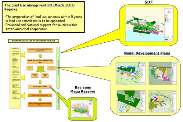Setplan