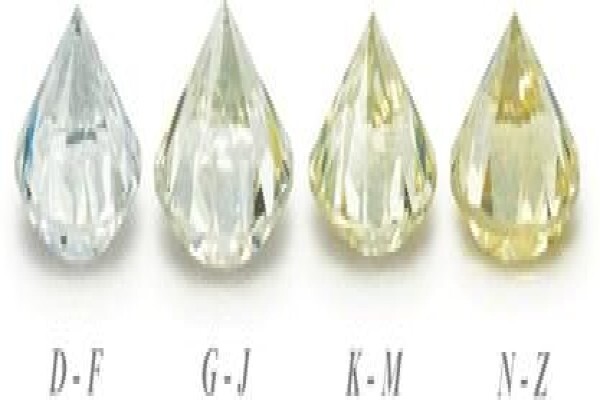 Daneel Diamond Manufacturers