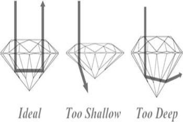 Daneel Diamond Manufacturers