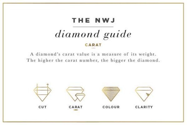 N W J Fine Jewellery