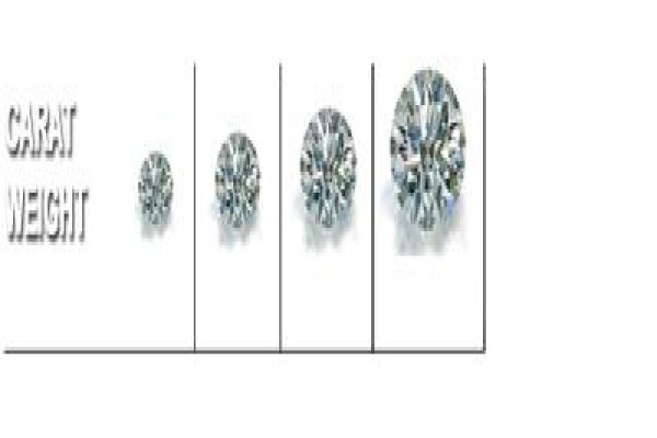 Ritter's Jewellers