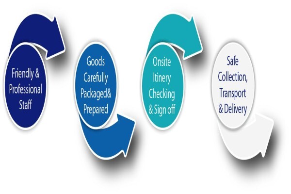 Smart Removals