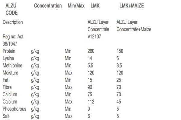 Alzu Ondernemings (Edms) Bpk