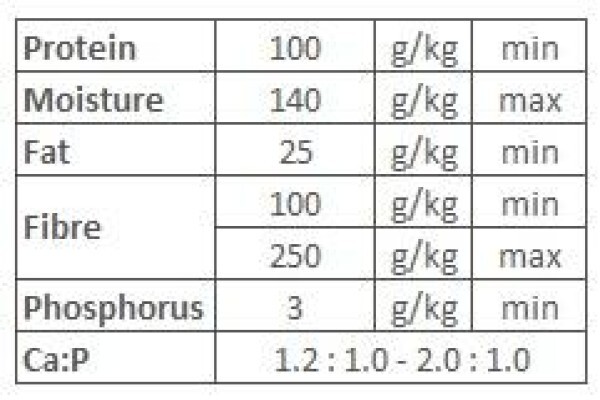 Equi Feeds