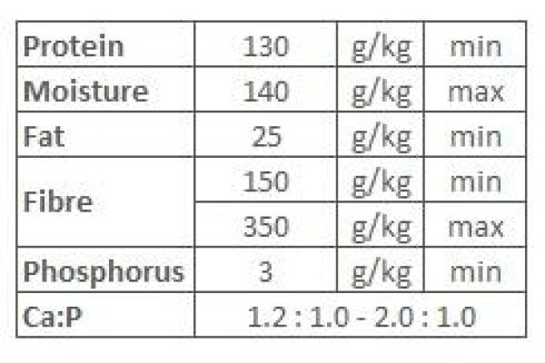 Equi Feeds