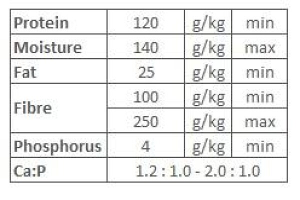 Equi Feeds