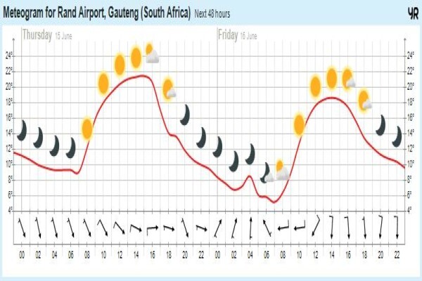 Rand Airports Management Co