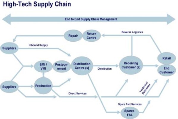 Kuehne & Nagel (Pty) Ltd