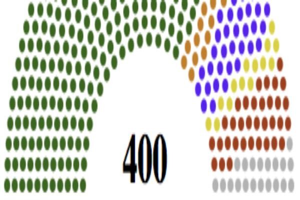 Independent Electoral Commission