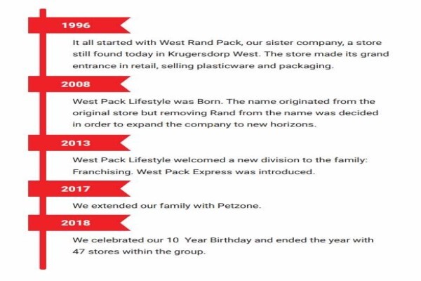 West Pack @ Lifestyle