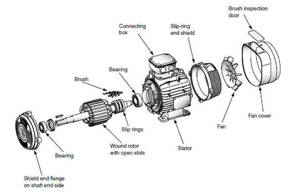 Faurecia Interior Systems Pretoria (Pty) Ltd