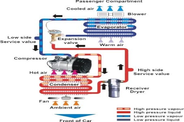 Savoy Car Aircon & Sound Centre CC