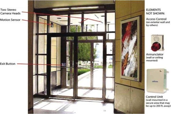 Flow Systems Manufacturers