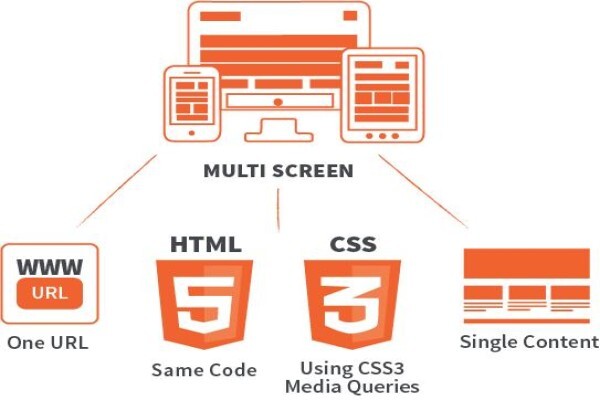 Nedoweb