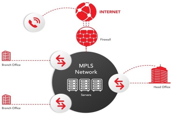 RSA Web