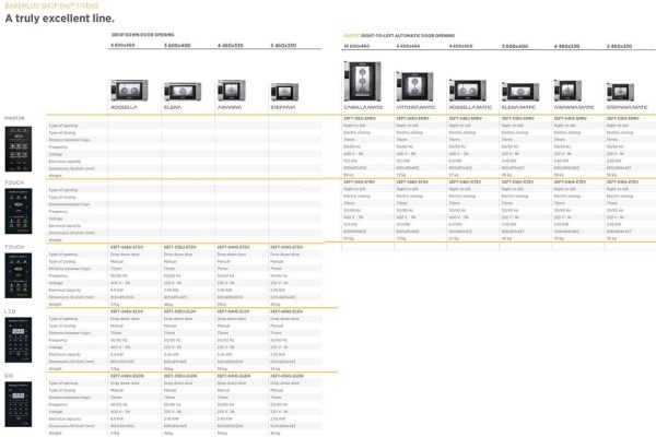 PMB Catering Equipment