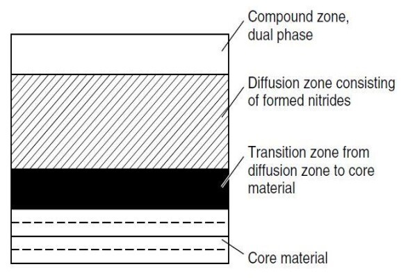 T D Coating Centre (Pty) Ltd