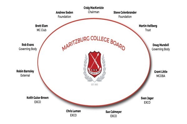 Maritzburg College:Sanatorium:Matron